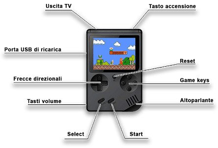 RetroGaming Console Portatile